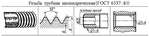 Изображение трубной цилиндрической резьбы