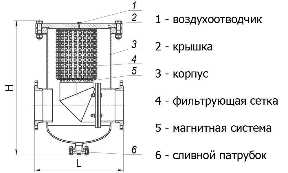 Фильтр грязеуловитель чертеж