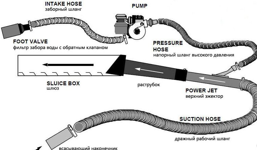 Вихревой эжектор своими руками чертежи для минидраги