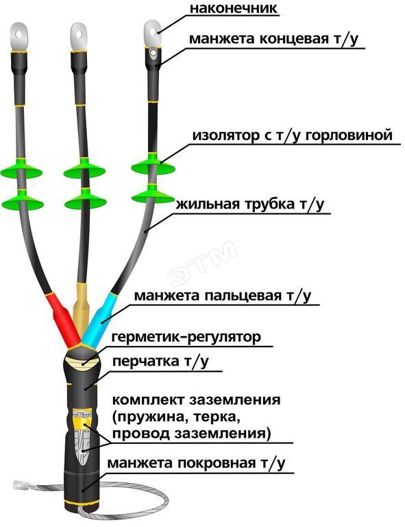 Муфта кабельная концевая 1ПКНТп-5х(16-25)