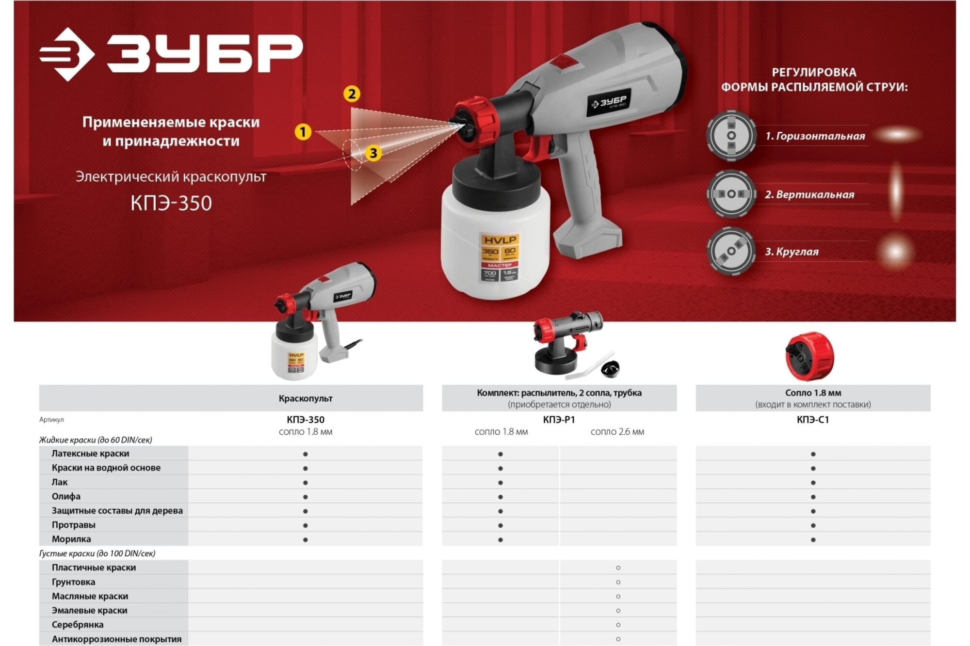Электрический краскопульт Зубр МАСТЕР КПЭ-350, цена в Екатеринбурге от  компании ГЛОБАЛСТРОЙРТИ