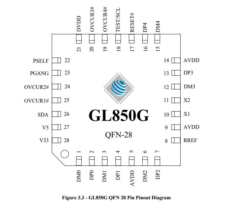 Микросхема GL850G USB-hub Genesis QFN-24 Bulk Прочие