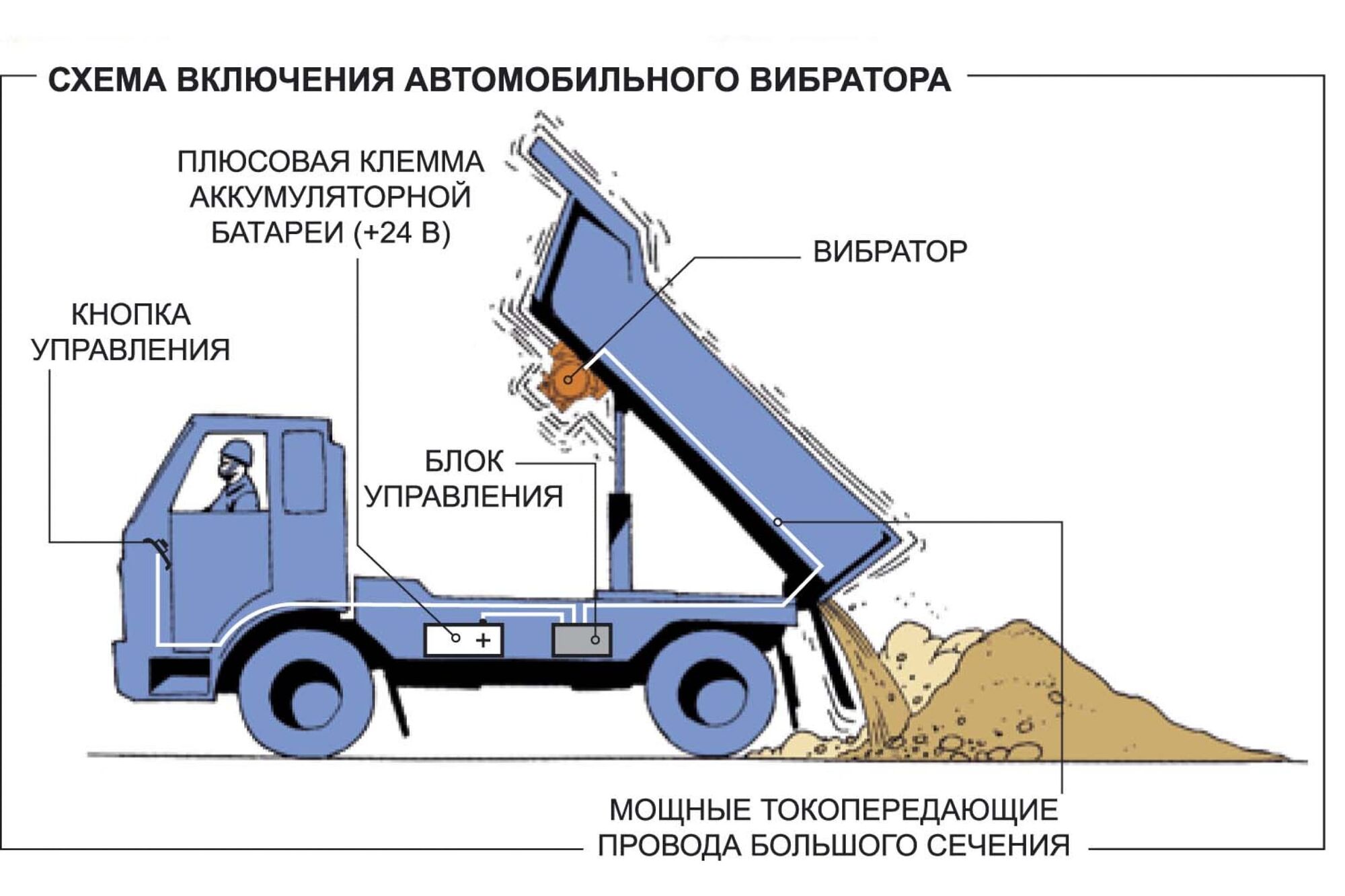 Вибратор постоянного тока Красный маяк ЭВ-401-01 045-0243, цена в  Екатеринбурге от компании ГЛОБАЛСТРОЙРТИ