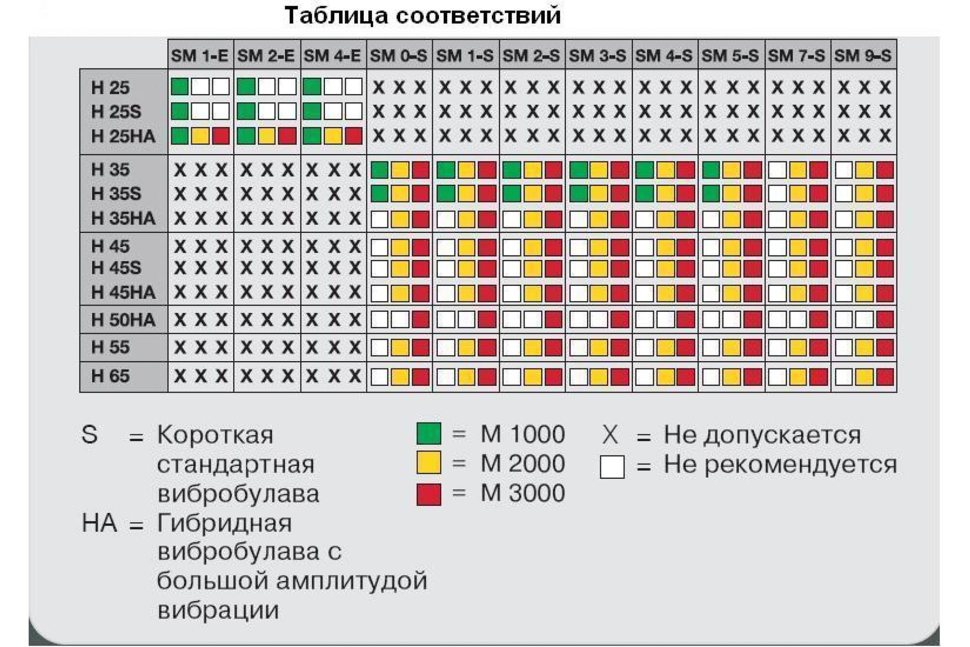 Двигатель привода M 1000 Wacker Neuson 5000005494, цена в Екатеринбурге от  компании ГЛОБАЛСТРОЙРТИ