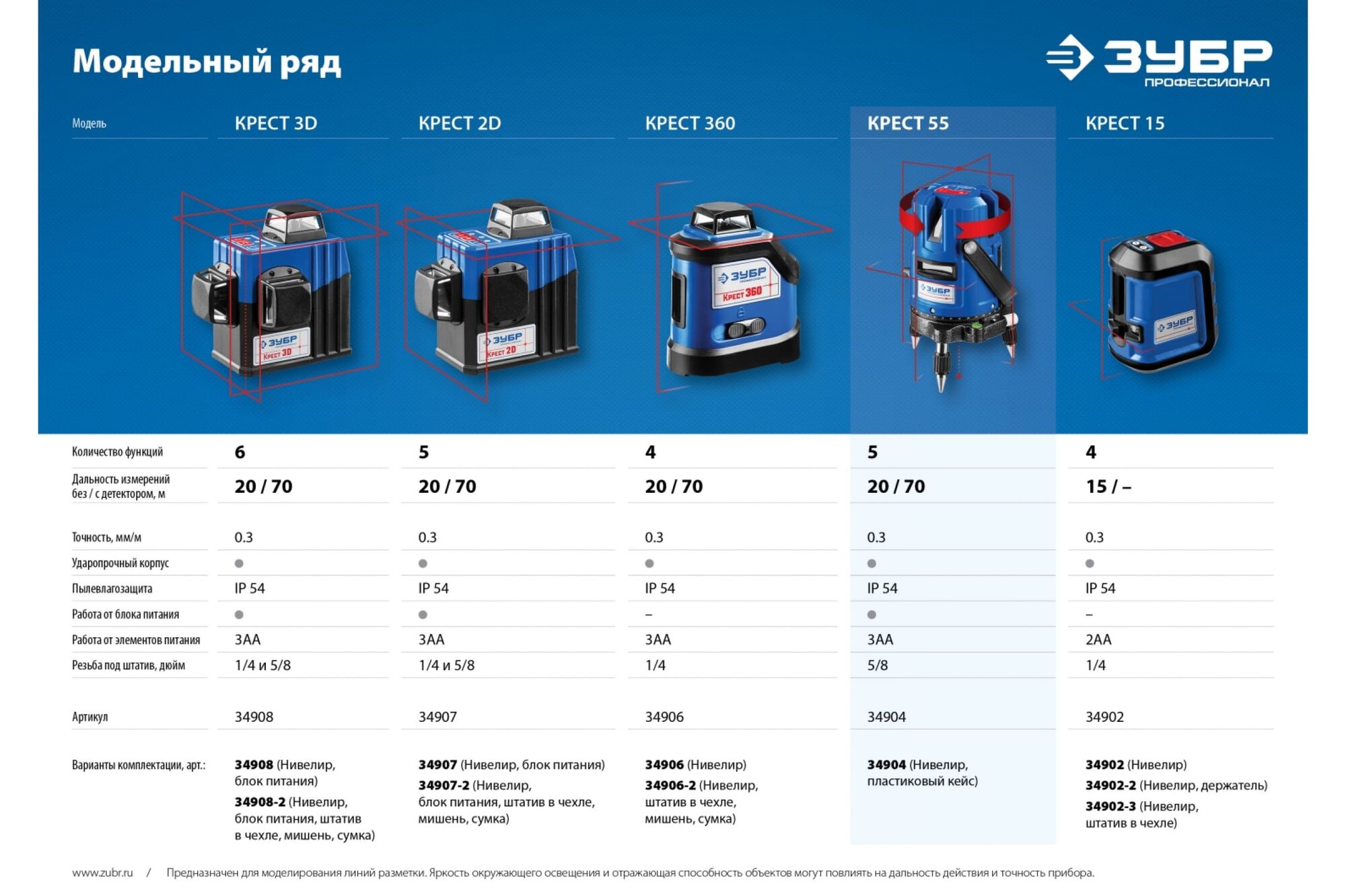 Лазерный линейный нивелир Зубр КРЕСТ 55 ПРОФЕССИОНАЛ 34904, цена в  Екатеринбурге от компании ГЛОБАЛСТРОЙРТИ