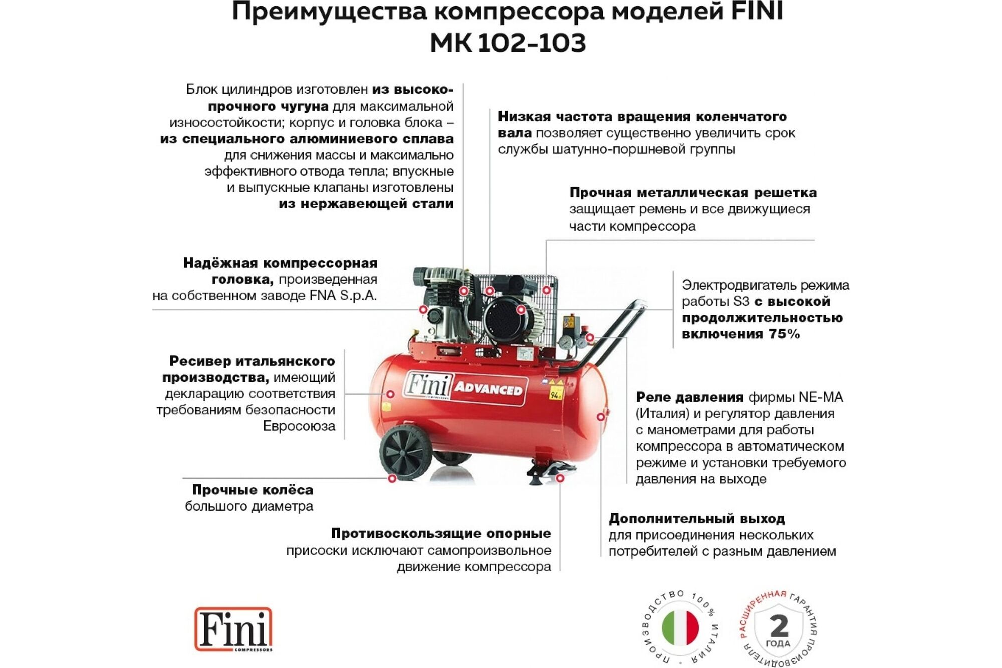 Электрокомпрессор FINI MK 103-90-3M 331837, цена в Екатеринбурге от  компании ГЛОБАЛСТРОЙРТИ