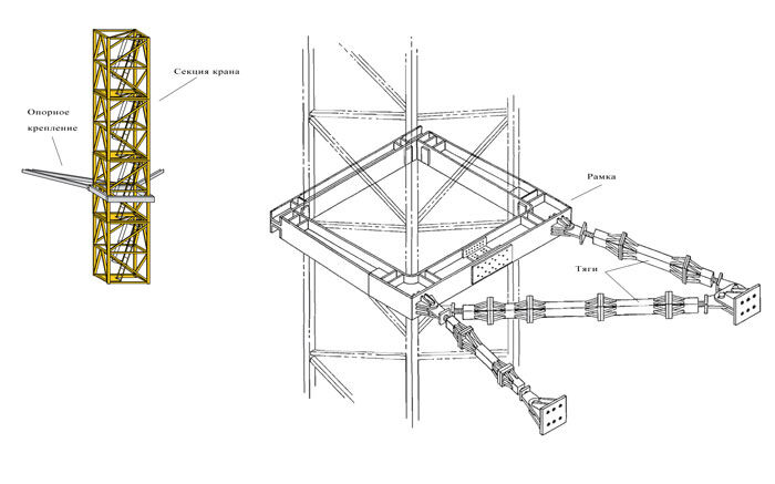 Пристежки (связи, крепления, тяги) башенного крана