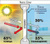 Пленка USB Nano Grey солнцезащитная теплозащита 67% светопропускание 30% #3