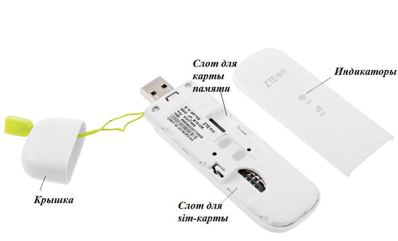 Модем USB функцией Wi-Fi ZTE MF79U 3G 4G для любого оператора 10