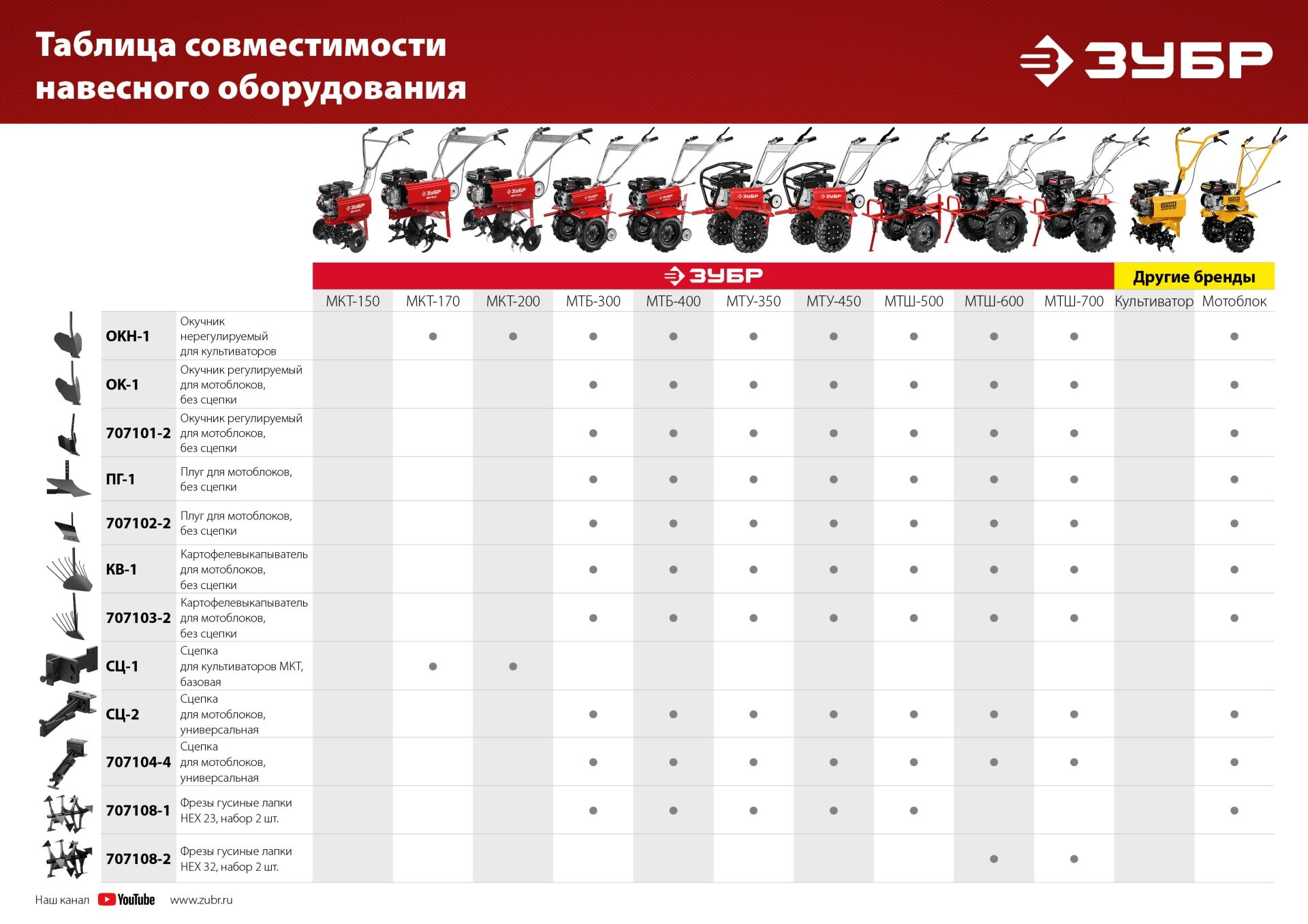 Дисковый окучник своими руками для мотоблока: размеры, фото и описание изготовления