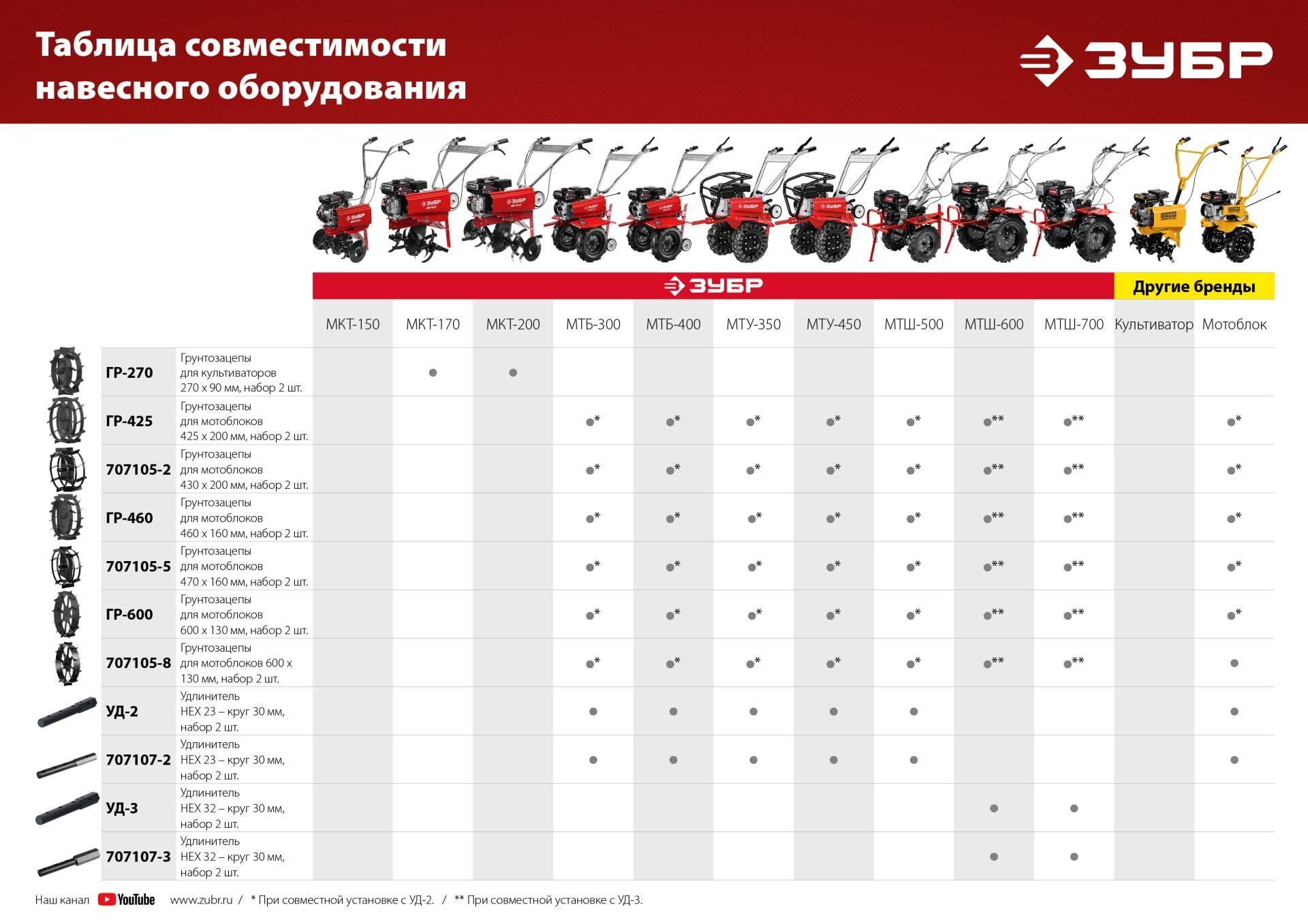 Купить навесное оборудование для мотоблока в Луганске