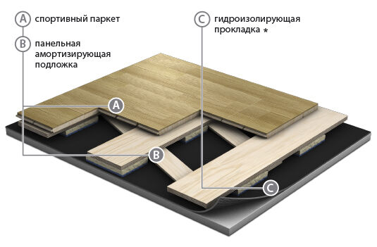 Купить Спортивный Паркет В Москве Цена