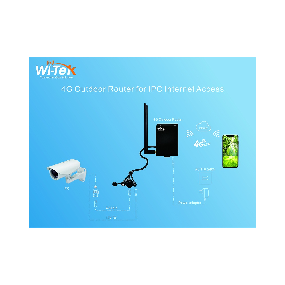 Lte роутер уличный. Wi-Tek Wi-lte115. Wi-lte115-o роутер. Роутер Wi-Tek Wi-lte110-o. Роутер Wi Tek 4g LTE-модем.